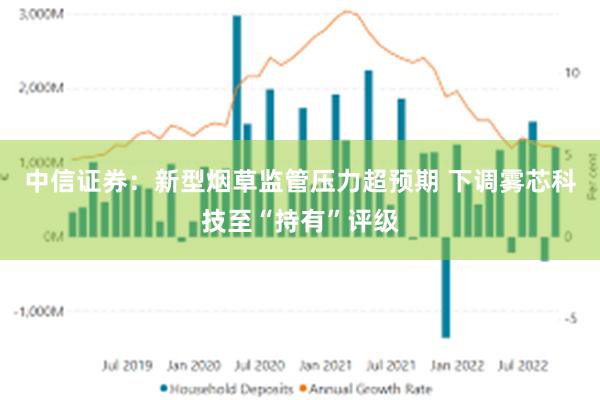 中信证券：新型烟草监管压力超预期 下调雾芯科技至“持有”评级