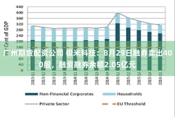 广州期货配资公司 极米科技：8月29日融券卖出400股，融资融券余额2.05亿元