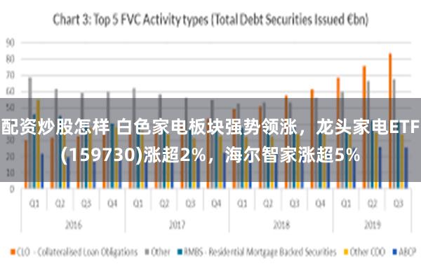 配资炒股怎样 白色家电板块强势领涨，龙头家电ETF(159730)涨超2%，海尔智家涨超5%