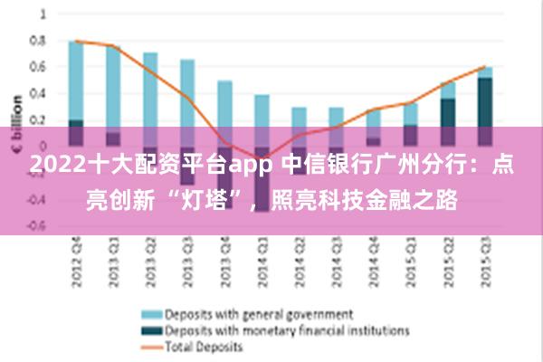 2022十大配资平台app 中信银行广州分行：点亮创新 “灯塔”，照亮科技金融之路