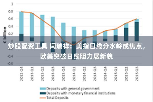 炒股配资工具 闫瑞祥：美指日线分水岭成焦点，欧美突破日线阻力展新貌